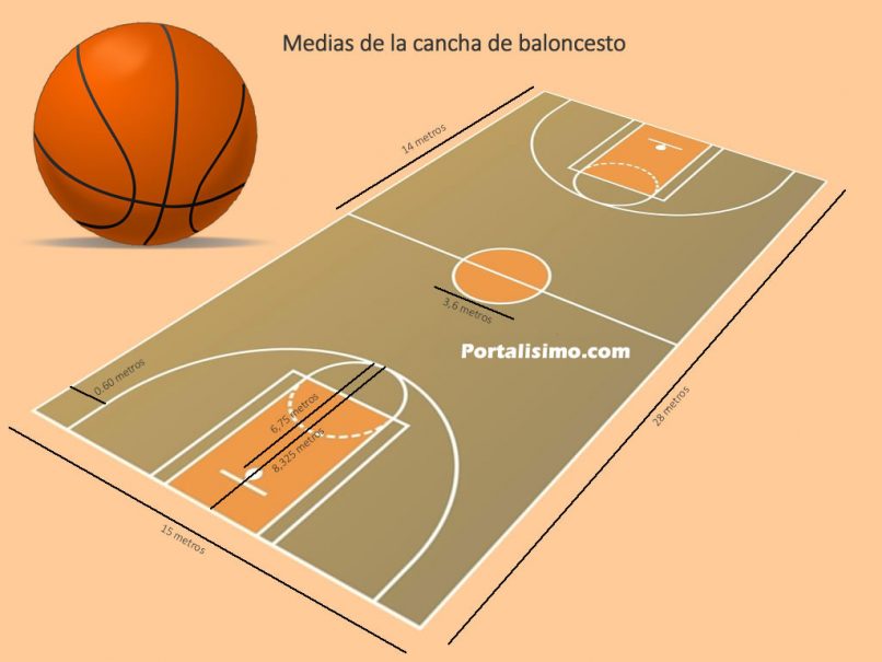 Medidas de la cancha de baloncesto